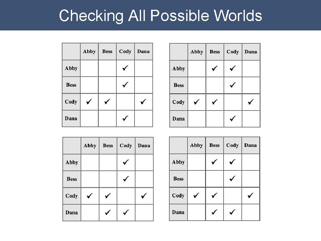 Checking All Possible Worlds 