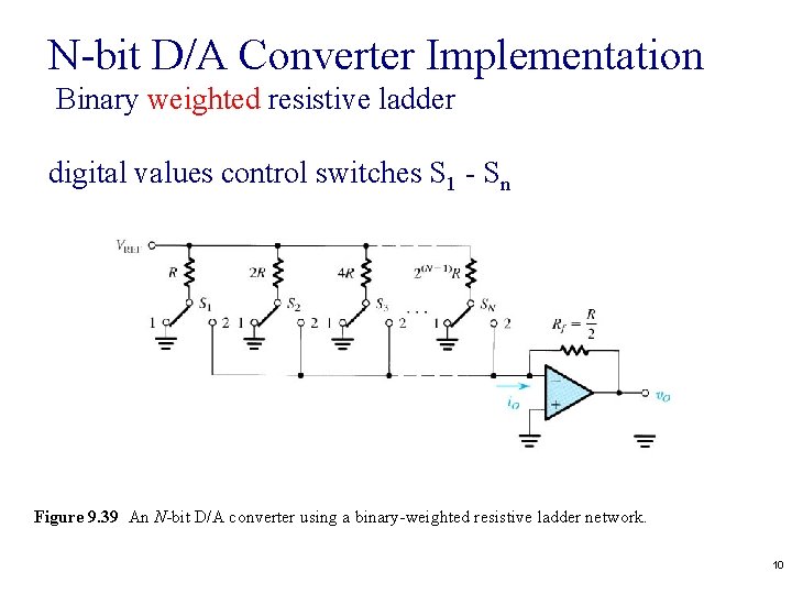 N-bit D/A Converter Implementation Binary weighted resistive ladder digital values control switches S 1