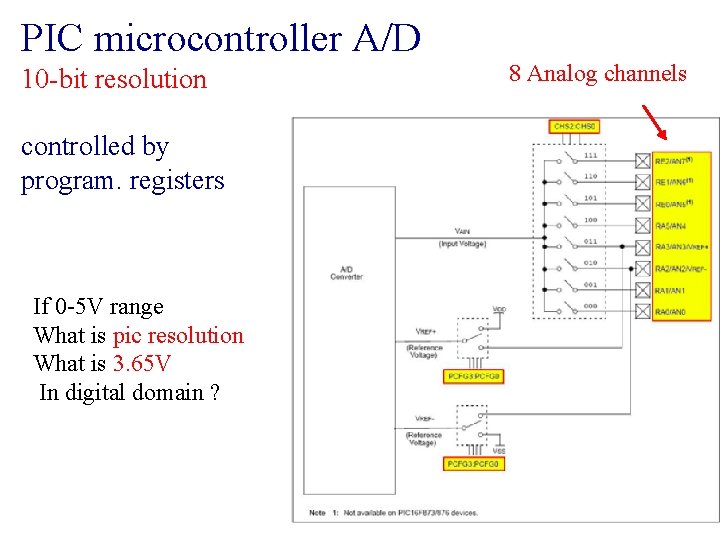 PIC microcontroller A/D 10 -bit resolution 8 Analog channels controlled by program. registers If