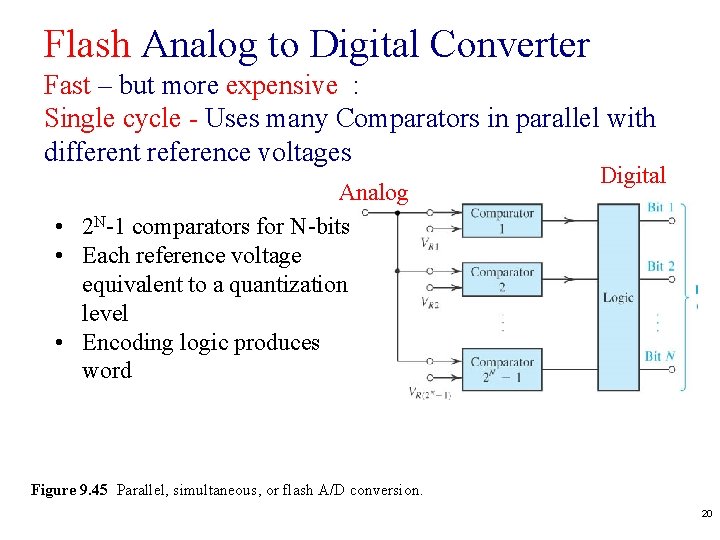 Flash Analog to Digital Converter Fast – but more expensive : Single cycle -