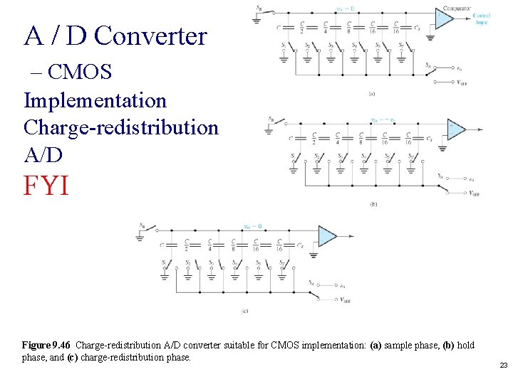 A / D Converter – CMOS Implementation Charge-redistribution A/D FYI Figure 9. 46 Charge-redistribution