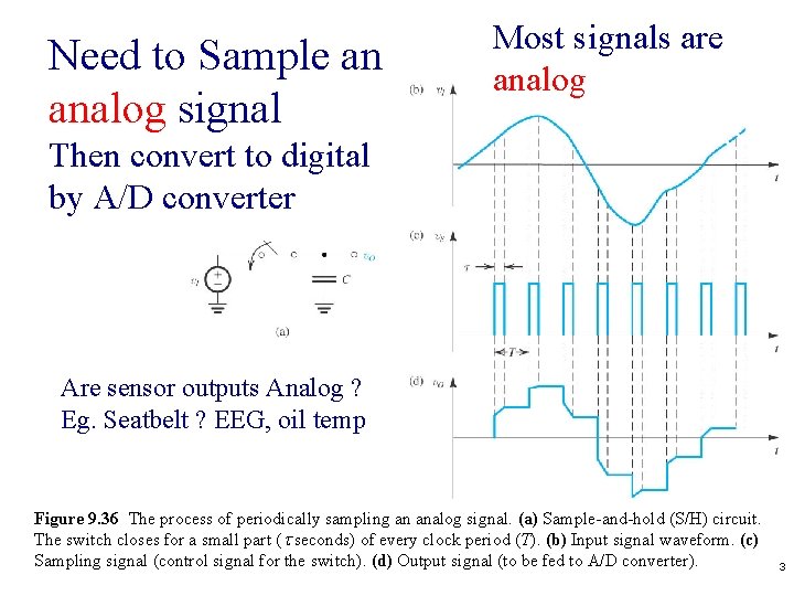 Need to Sample an analog signal Most signals are analog Then convert to digital