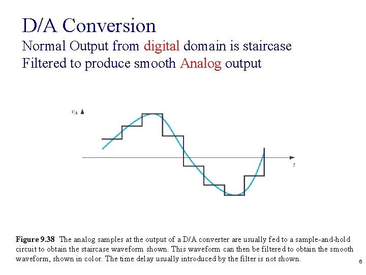 D/A Conversion Normal Output from digital domain is staircase Filtered to produce smooth Analog