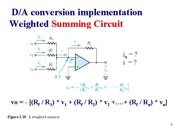 D/A conversion implementation Weighted Summing Circuit in = ? i =? vo = -