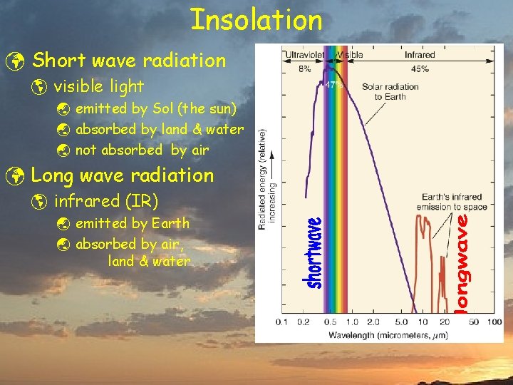 Insolation ü Short wave radiation þ visible light ý emitted by Sol (the sun)