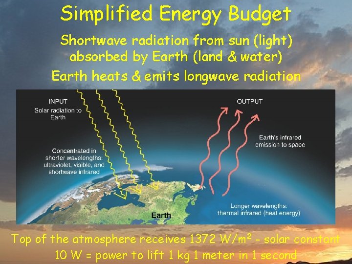 Simplified Energy Budget Shortwave radiation from sun (light) absorbed by Earth (land & water)