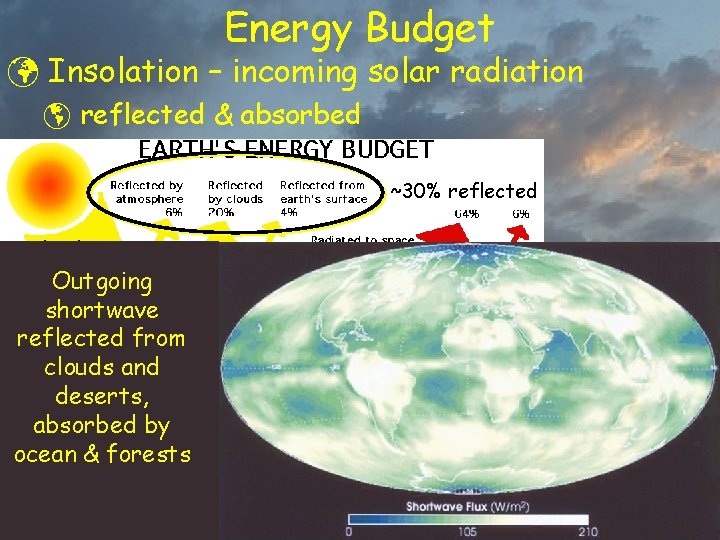 Energy Budget ü Insolation – incoming solar radiation þ reflected & absorbed ~30% reflected