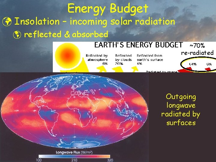 Energy Budget ü Insolation – incoming solar radiation þ reflected & absorbed ~70% re-radiated
