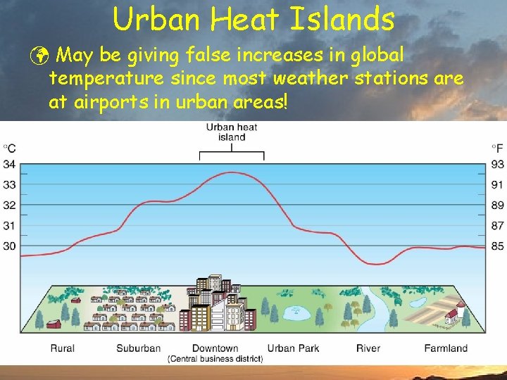 Urban Heat Islands ü May be giving false increases in global temperature since most