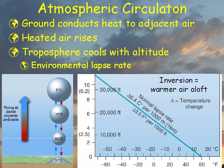 Atmospheric Circulaton ü Ground conducts heat to adjacent air ü Heated air rises ü