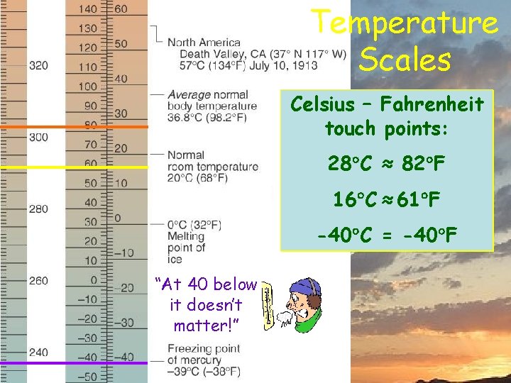 Temperature Scales Celsius – Fahrenheit touch points: 28 C ≈ 82 F 16 C