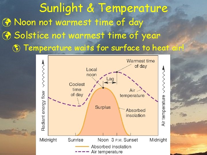 Sunlight & Temperature ü Noon not warmest time of day ü Solstice not warmest