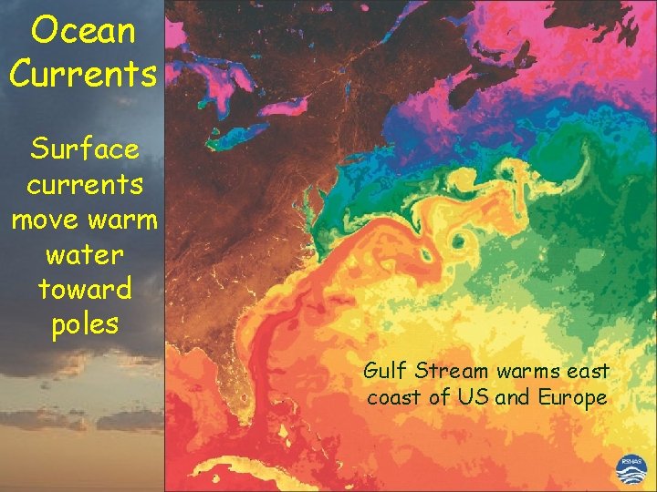 Ocean Currents Surface currents move warm water toward poles Gulf Stream warms east coast