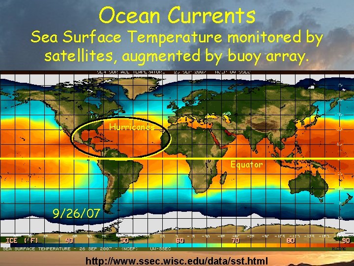 Ocean Currents Sea Surface Temperature monitored by satellites, augmented by buoy array. Hurricanes Equator