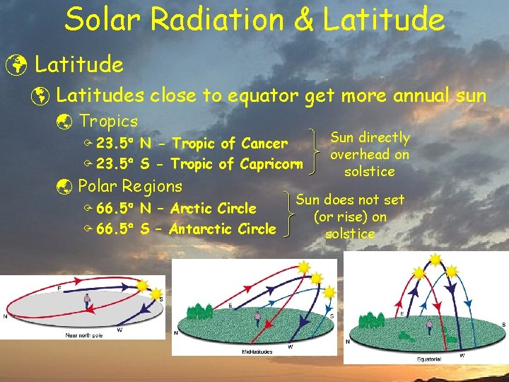 Solar Radiation & Latitude ü Latitude þ Latitudes close to equator get more annual