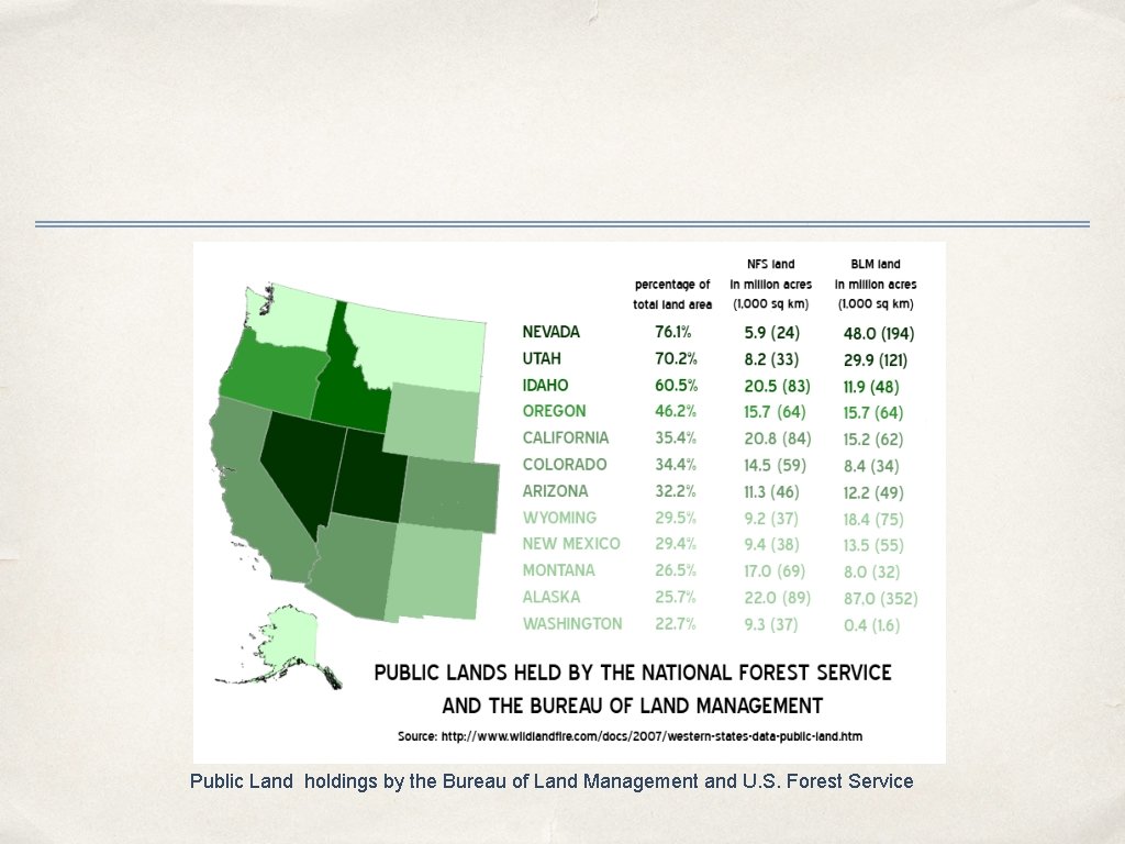 Public Land holdings by the Bureau of Land Management and U. S. Forest Service