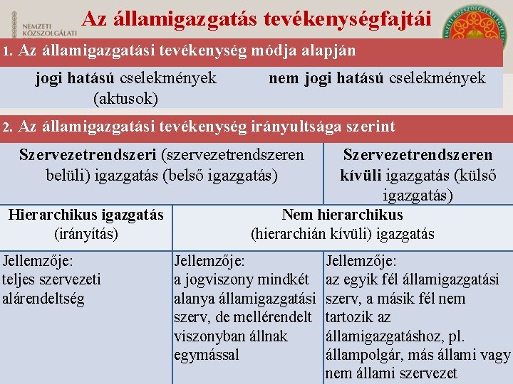 Az államigazgatás tevékenységfajtái 1. Az államigazgatási tevékenység módja alapján jogi hatású cselekmények (aktusok) nem