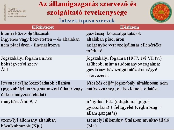 Az államigazgatás szervező és szolgáltató tevékenysége Intézeti típusú szervek Közintézet humán közszolgáltatások ingyenes vagy