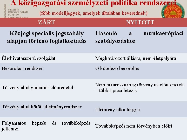 A közigazgatási személyzeti politika rendszerei (főbb modelljegyek, amelyek általában keverednek) ZÁRT Közjogi speciális jogszabály