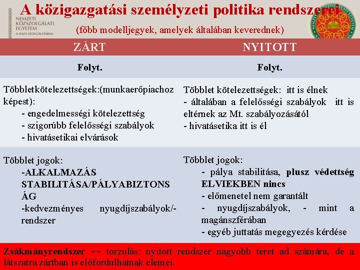 A közigazgatási személyzeti politika rendszerei (főbb modelljegyek, amelyek általában keverednek) ZÁRT NYITOTT Folyt. Többlet