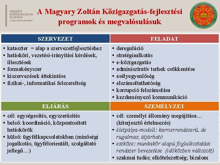 A Magyary Zoltán Közigazgatás-fejlesztési programok és megvalósulásuk SZERVEZET • kataszter = alap a szervezetfejlesztéshez