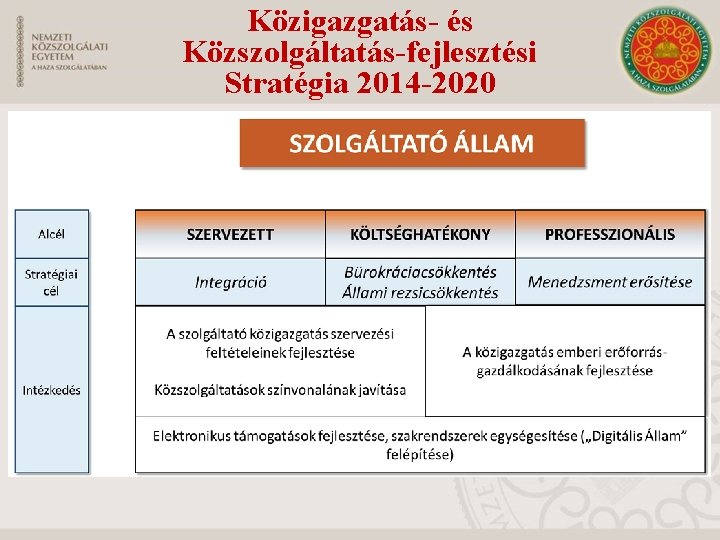 Közigazgatás- és Közszolgáltatás-fejlesztési Stratégia 2014 -2020 