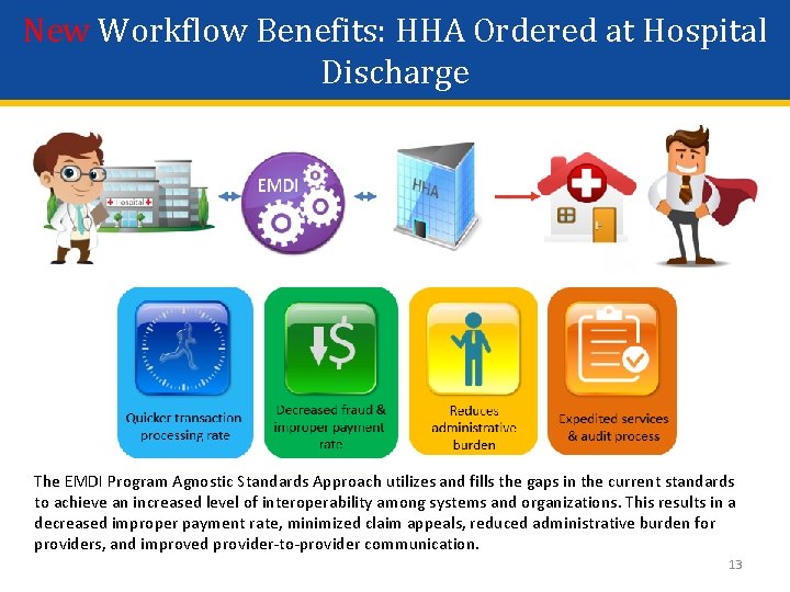 New Workflow Benefits: HHA Ordered at Hospital Discharge The EMDI Program Agnostic Standards Approach