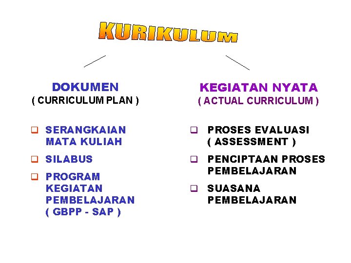 DOKUMEN ( CURRICULUM PLAN ) KEGIATAN NYATA ( ACTUAL CURRICULUM ) q SERANGKAIAN MATA