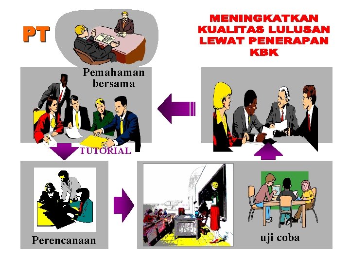 Pemahaman bersama evaluasi TUTORIAL Perencanaan uji coba 