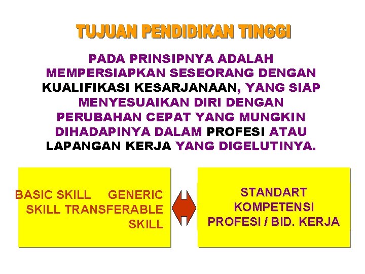 PADA PRINSIPNYA ADALAH MEMPERSIAPKAN SESEORANG DENGAN KUALIFIKASI KESARJANAAN, YANG SIAP MENYESUAIKAN DIRI DENGAN PERUBAHAN