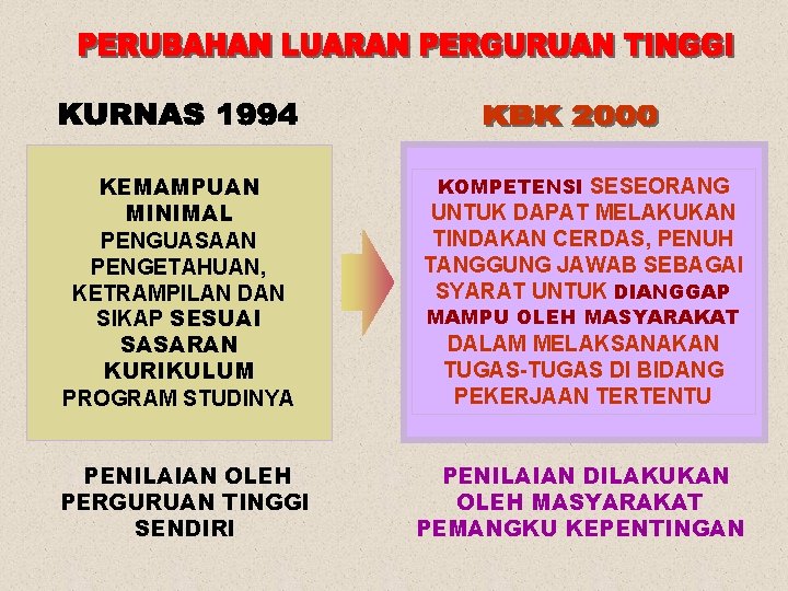 KEMAMPUAN MINIMAL PENGUASAAN PENGETAHUAN, KETRAMPILAN DAN SIKAP SESUAI SASARAN KURIKULUM PROGRAM STUDINYA PENILAIAN OLEH