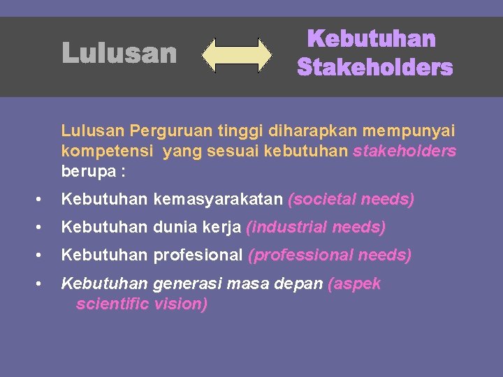 Lulusan Perguruan tinggi diharapkan mempunyai kompetensi yang sesuai kebutuhan stakeholders berupa : • Kebutuhan