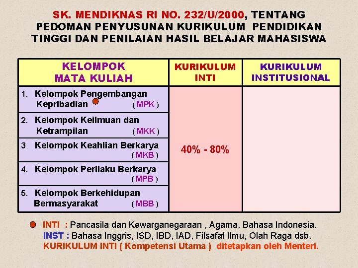 SK. MENDIKNAS RI NO. 232/U/2000, TENTANG PEDOMAN PENYUSUNAN KURIKULUM PENDIDIKAN TINGGI DAN PENILAIAN HASIL