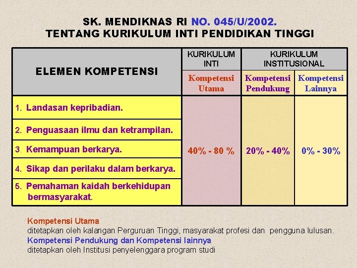 SK. MENDIKNAS RI NO. 045/U/2002. TENTANG KURIKULUM INTI PENDIDIKAN TINGGI ELEMEN KOMPETENSI KURIKULUM INTI