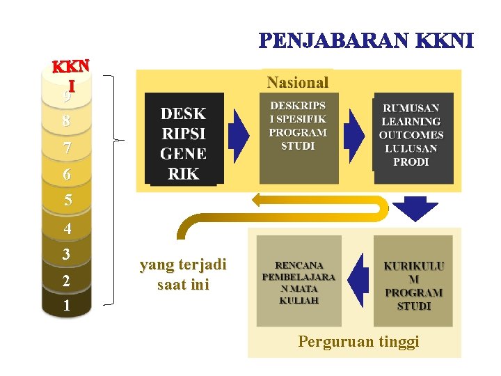 PENJABARAN KKNI KKN I 9 8 7 6 5 4 3 2 1 yang