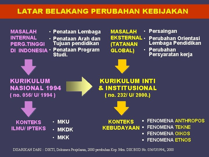 LATAR BELAKANG PERUBAHAN KEBIJAKAN • MASALAH INTERNAL • PERG. TINGGI DI INDONESIA • Penataan