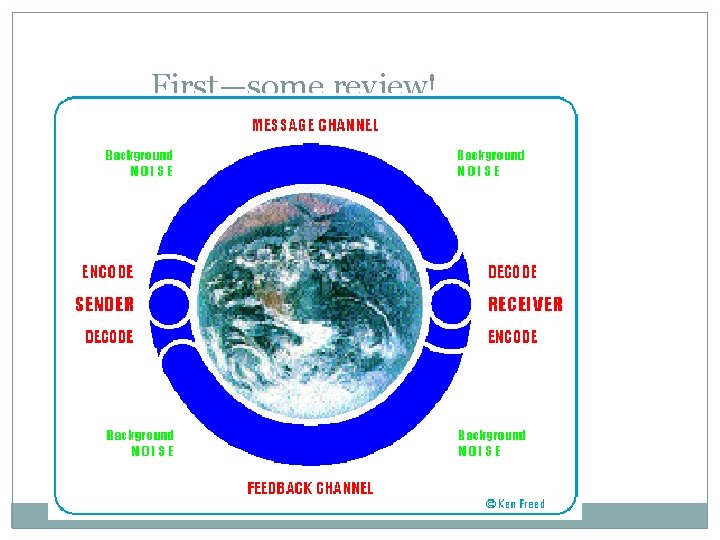 First—some review! 