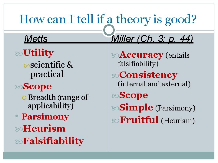 How can I tell if a theory is good? Metts Utility scientific practical Miller