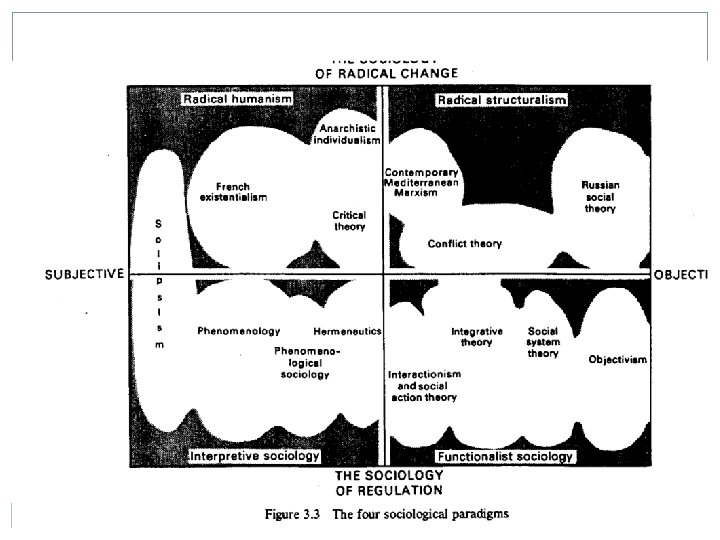 Building Communication Theory Chapter 3 