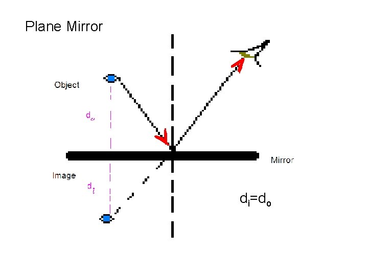 Plane Mirror di=do 