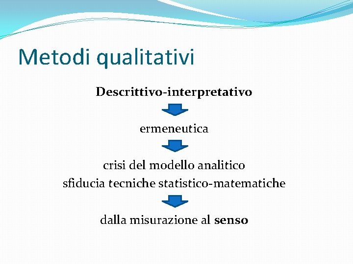 Metodi qualitativi Descrittivo-interpretativo ermeneutica crisi del modello analitico sfiducia tecniche statistico-matematiche dalla misurazione al