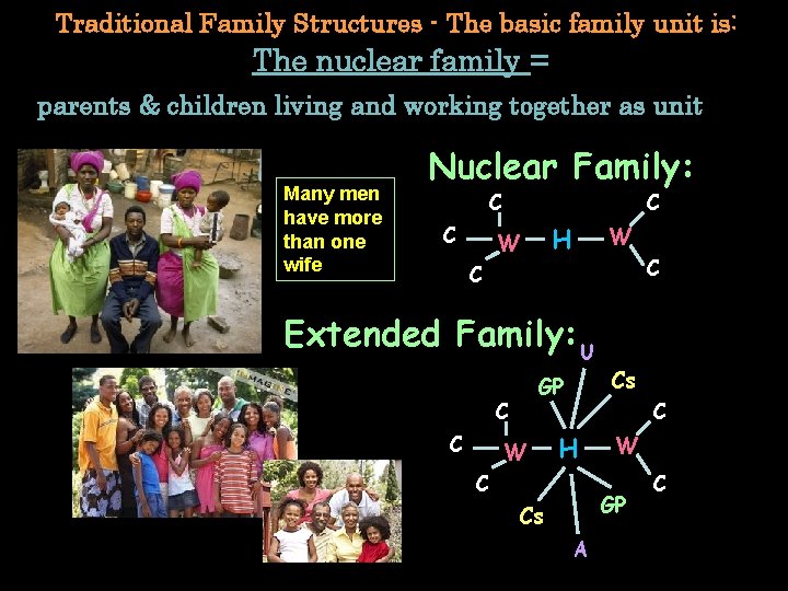 Traditional Family Structures - The basic family unit is: The nuclear family = parents