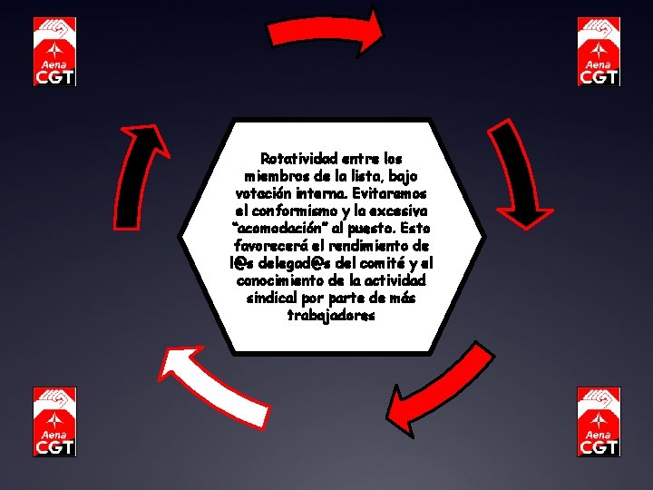 Rotatividad entre los miembros de la lista, bajo votación interna. Evitaremos el conformismo y