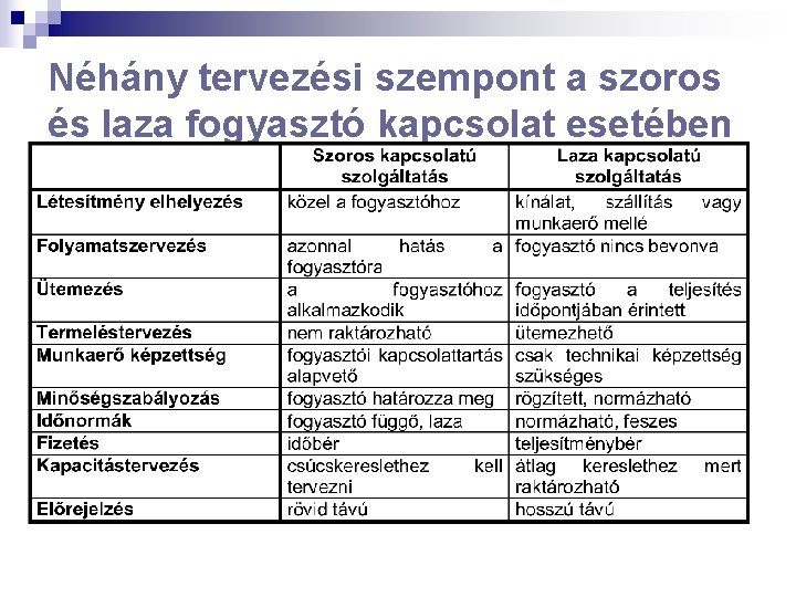 Néhány tervezési szempont a szoros és laza fogyasztó kapcsolat esetében 