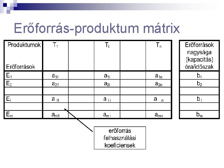 Erőforrás-produktum mátrix 