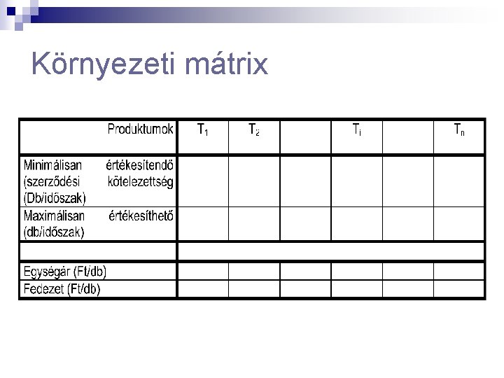 Környezeti mátrix 