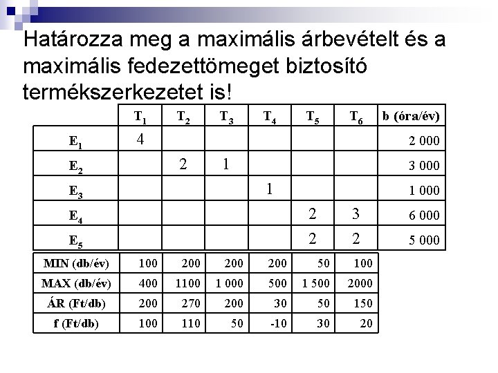 Határozza meg a maximális árbevételt és a maximális fedezettömeget biztosító termékszerkezetet is! T 1