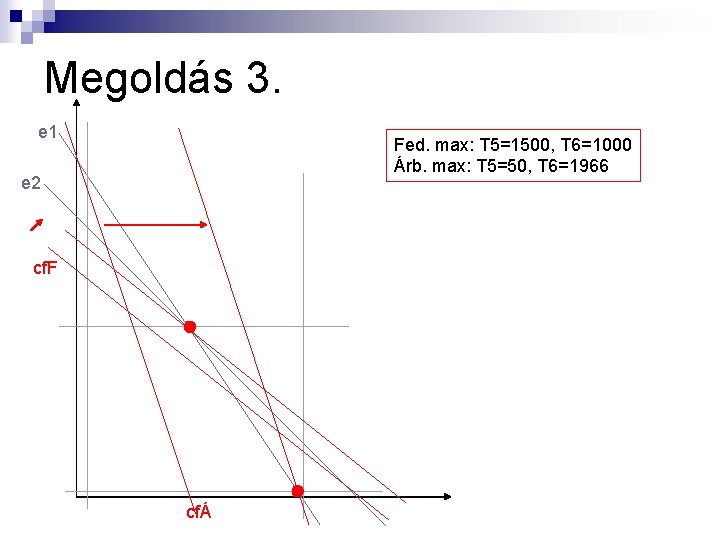 Megoldás 3. e 1 Fed. max: T 5=1500, T 6=1000 Árb. max: T 5=50,