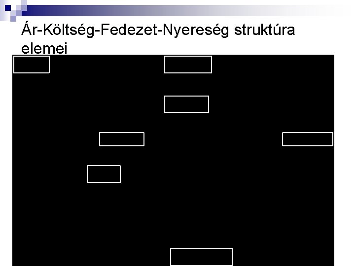 Ár-Költség-Fedezet-Nyereség struktúra elemei 