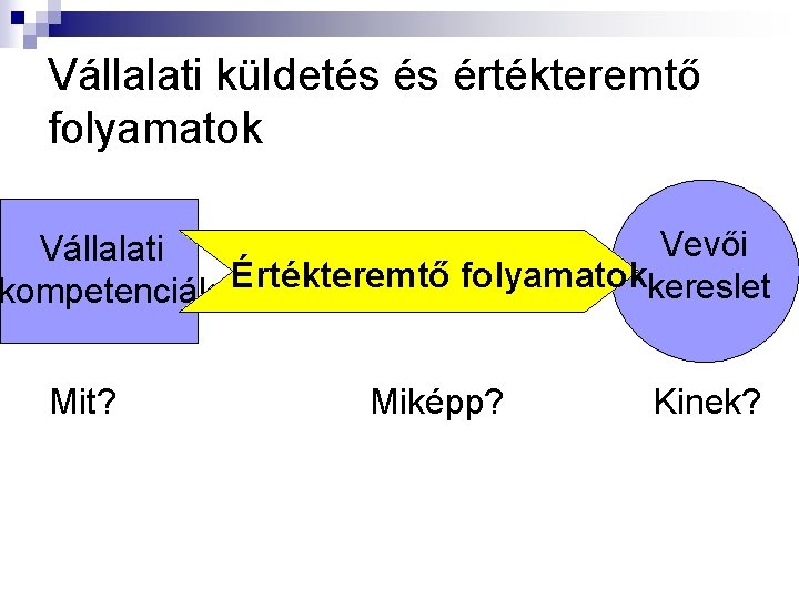 Vállalati küldetés és értékteremtő folyamatok Vevői Vállalati Értékteremtő folyamatok kereslet kompetenciák Mit? Miképp? Kinek?